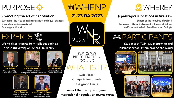 Warsaw Negotiation Round (WNR) 2023
